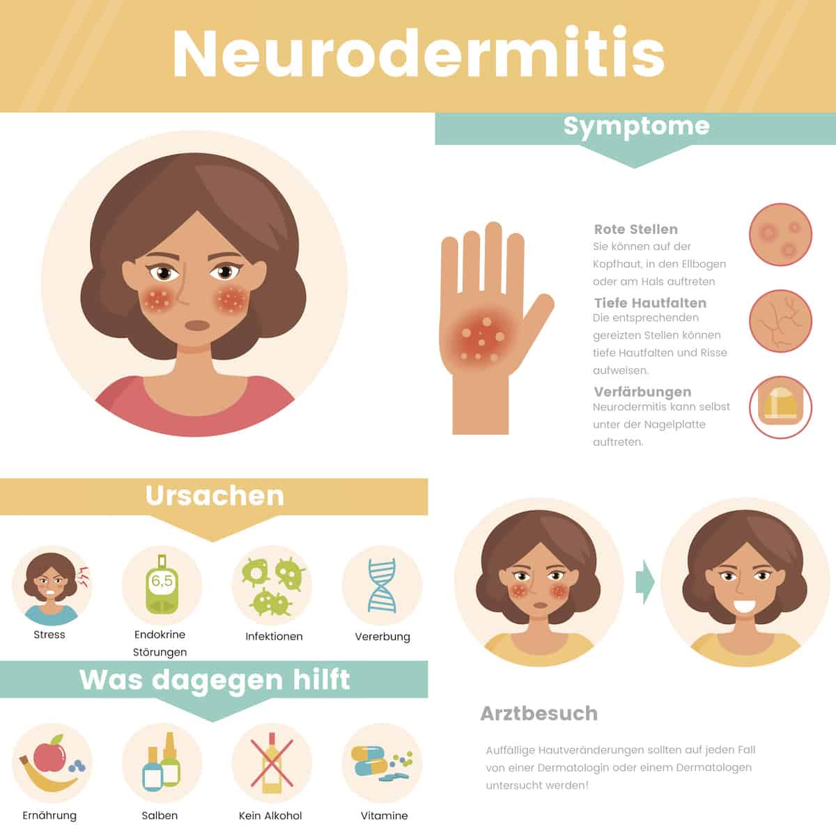 Neurodermitis Infografik
